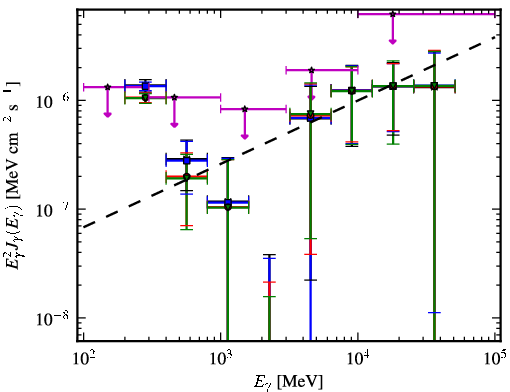 Spectra for 1FGL_J0506.9-5435