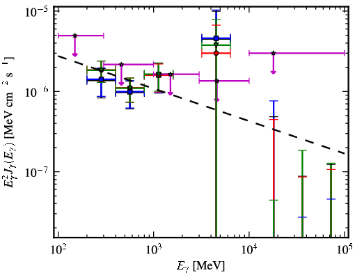 Spectra for 1FGL_J0517.6-1737