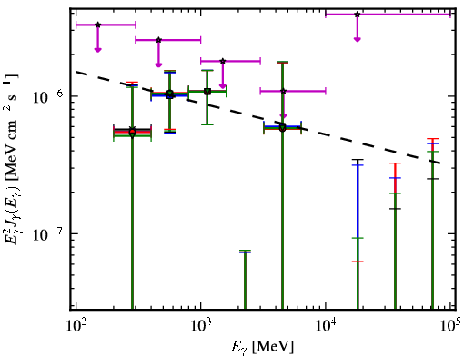 Spectra for 1FGL_J0518.6-7222