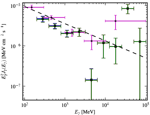 Spectra for 1FGL_J0536.2-3348