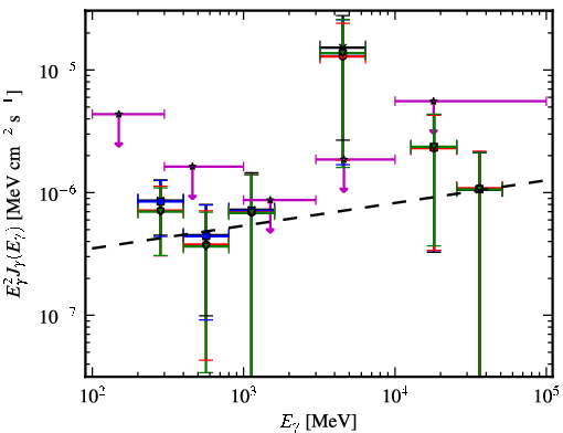 Spectra for 1FGL_J0537.7-5717
