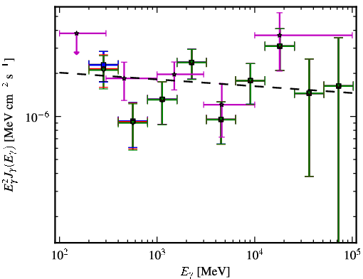 Spectra for 1FGL_J0543.8-5531