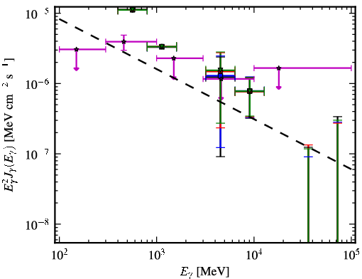 Spectra for 1FGL_J0551.6+0449c