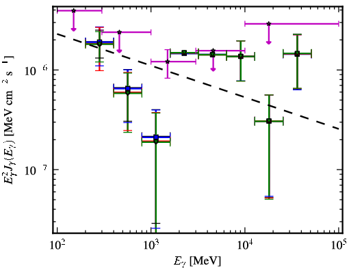 Spectra for 1FGL_J0557.6-3831