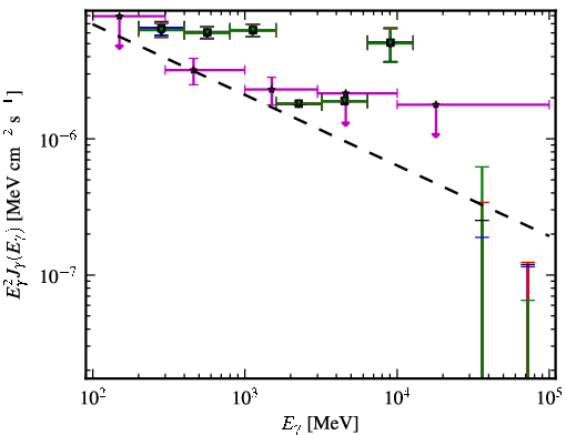 Spectra for 1FGL_J0600.7-7037
