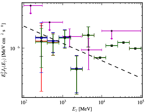 Spectra for 1FGL_J0603.0-4012