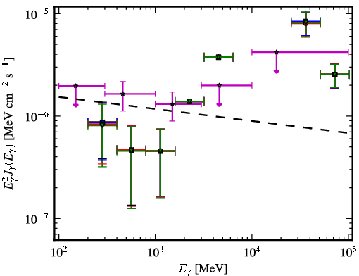Spectra for 1FGL_J0604.2-4817