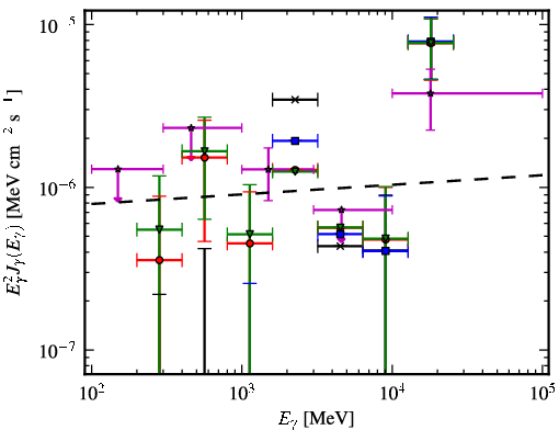 Spectra for 1FGL_J0605.1+0005