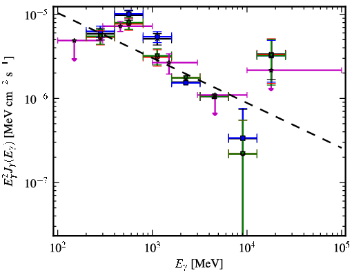 Spectra for 1FGL_J0608.1-0630c