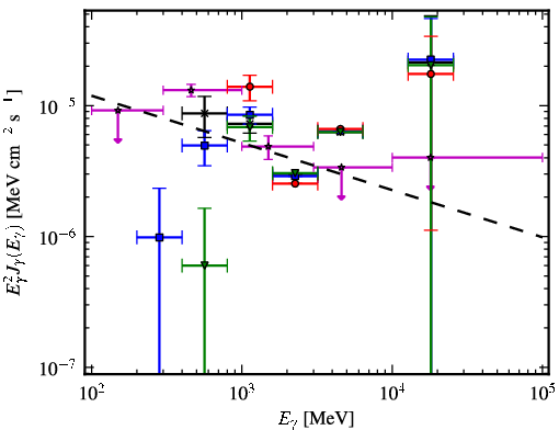 Spectra for 1FGL_J0608.3+2038c
