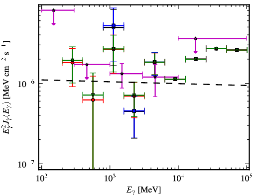 Spectra for 1FGL_J0609.3-0244