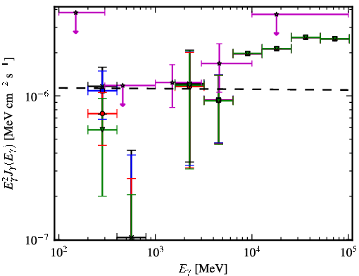 Spectra for 1FGL_J0622.3-2604