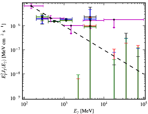 Spectra for 1FGL_J0625.9-5430