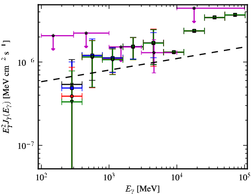 Spectra for 1FGL_J0627.3-3530
