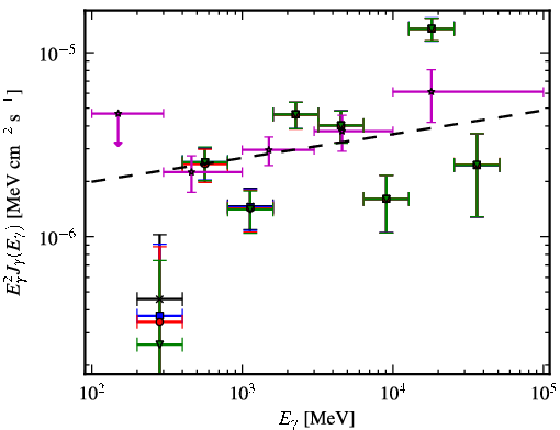 Spectra for 1FGL_J0630.9-2406