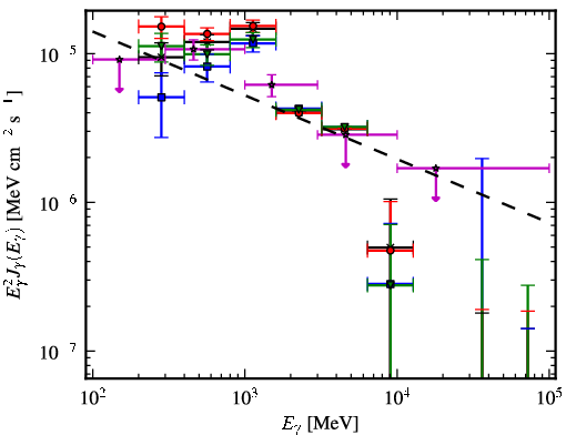 Spectra for 1FGL_J0634.3+0402c