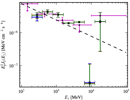 Spectra for 1FGL_J0636.1-7521