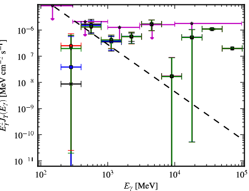 Spectra for 1FGL_J0648.6-6052