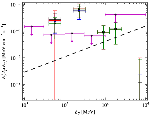 Spectra for 1FGL_J0653.6+8236