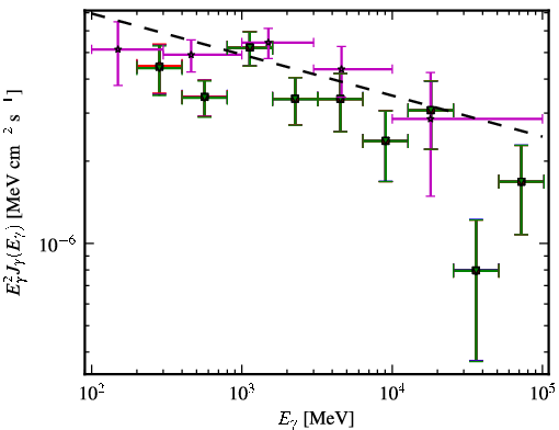 Spectra for 1FGL_J0700.4-6611