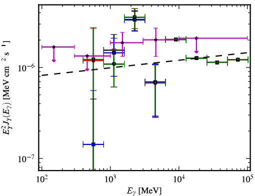 Spectra for 1FGL_J0702.2-1954