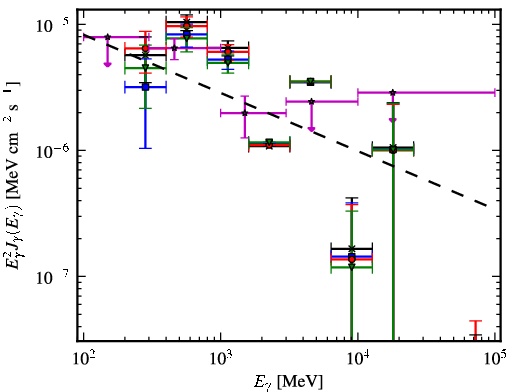 Spectra for 1FGL_J0705.9-1051c