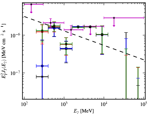Spectra for 1FGL_J0706.3-4849