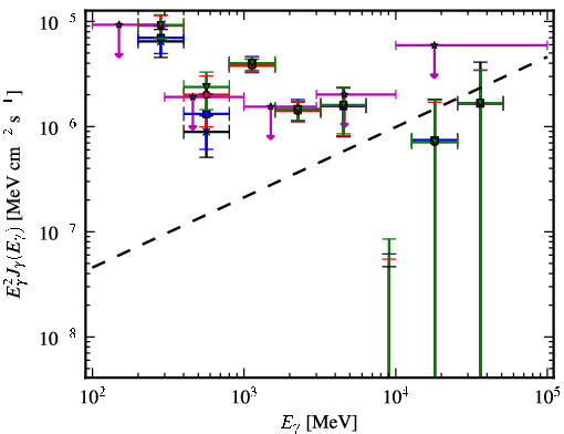 Spectra for 1FGL_J0709.0-1116