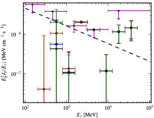 Spectra for 1FGL_J0724.1-3522