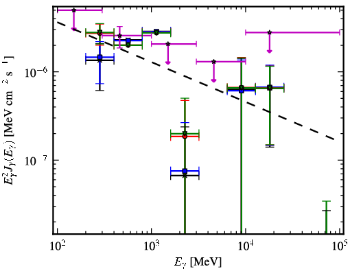 Spectra for 1FGL_J0724.7-4714