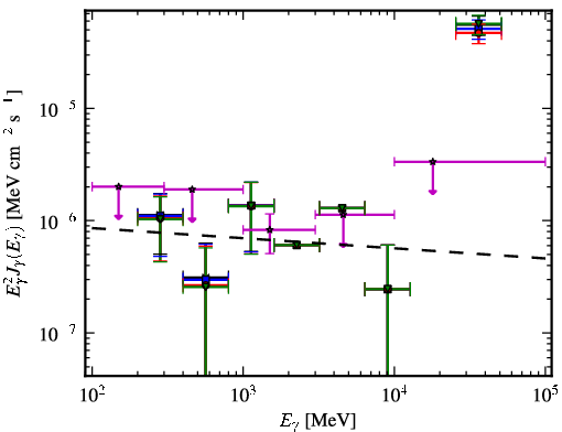 Spectra for 1FGL_J0730.0+3305