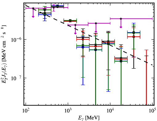 Spectra for 1FGL_J0731.2-1910c