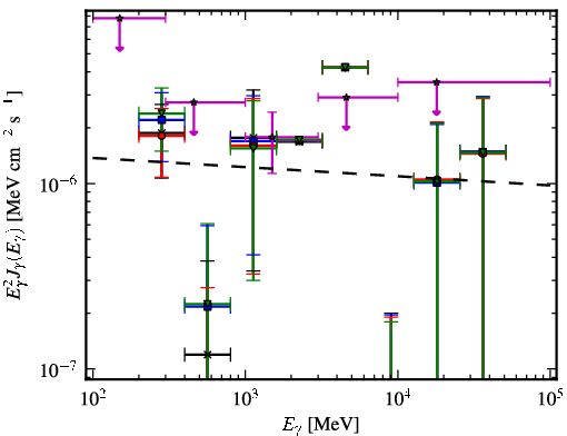 Spectra for 1FGL_J0731.9-1517