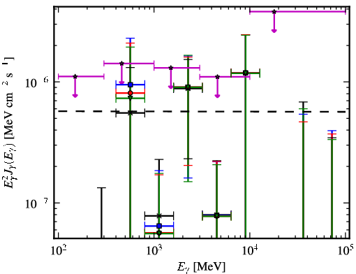Spectra for 1FGL_J0736.4+4053
