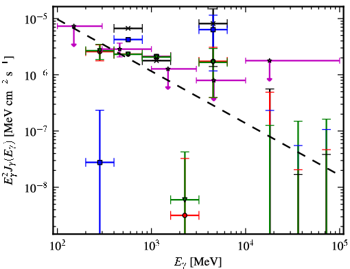 Spectra for 1FGL_J0742.1-4849c