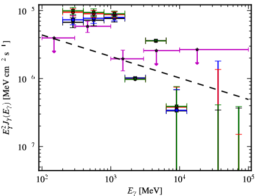 Spectra for 1FGL_J0742.8-2822