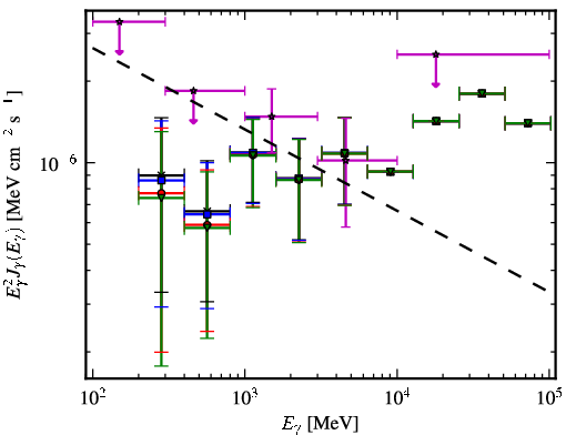 Spectra for 1FGL_J0803.1-0339