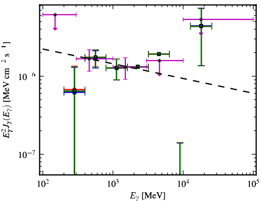 Spectra for 1FGL_J0818.0-0938