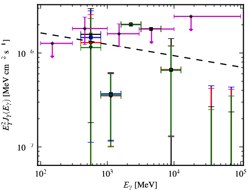 Spectra for 1FGL_J0838.6-2828