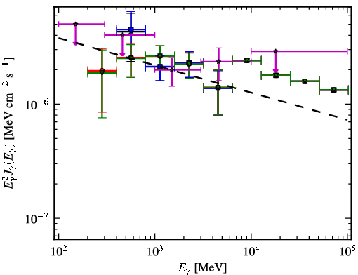 Spectra for 1FGL_J0845.0-5459