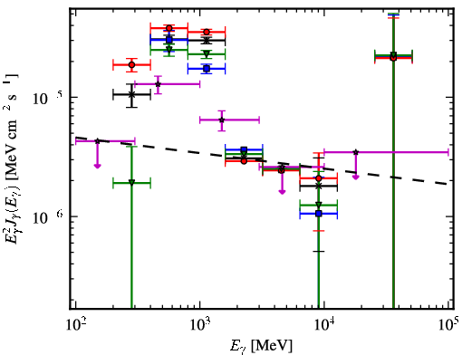 Spectra for 1FGL_J0845.5-4327c