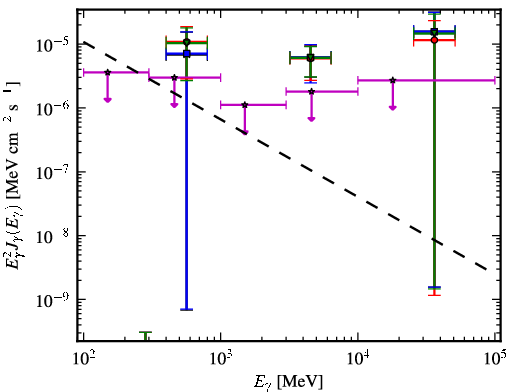 Spectra for 1FGL_J0849.0-6754
