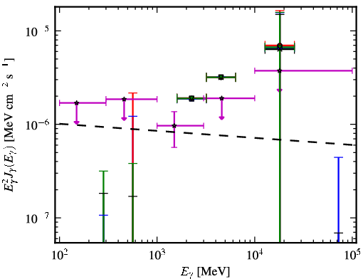 Spectra for 1FGL_J0849.4-2912
