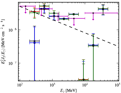 Spectra for 1FGL_J0849.6-3540