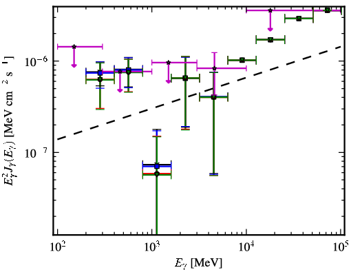 Spectra for 1FGL_J0922.0+2337