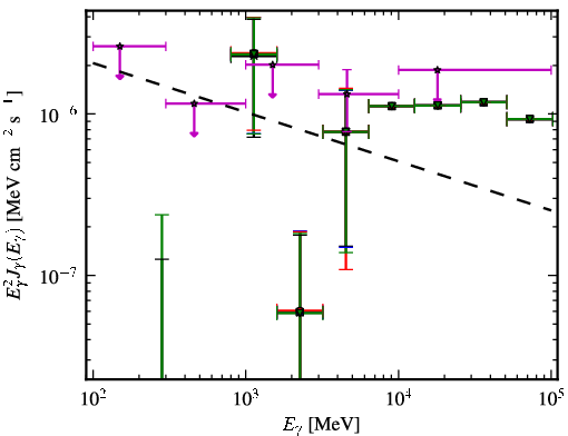 Spectra for 1FGL_J0929.0-3531