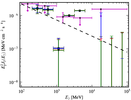 Spectra for 1FGL_J0934.5+3929