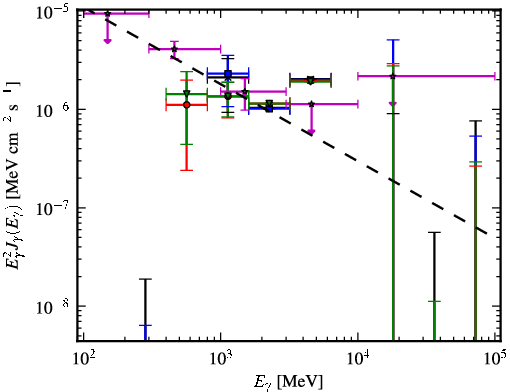 Spectra for 1FGL_J0940.2-7605