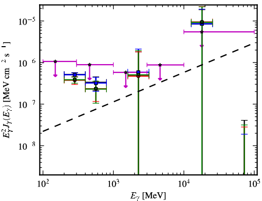 Spectra for 1FGL_J0942.1+4313
