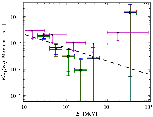 Spectra for 1FGL_J0952.2+3926